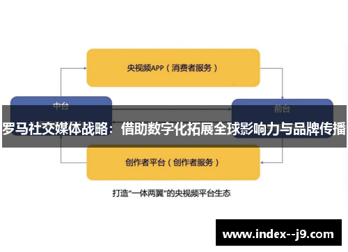 罗马社交媒体战略：借助数字化拓展全球影响力与品牌传播