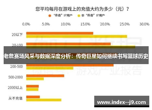 老詹赛场风采与数据深度分析：传奇巨星如何继续书写篮球历史