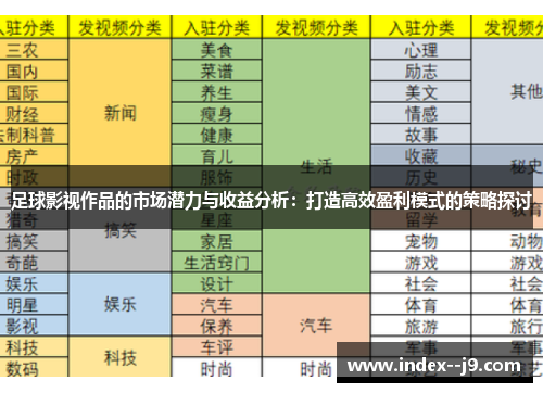 足球影视作品的市场潜力与收益分析：打造高效盈利模式的策略探讨