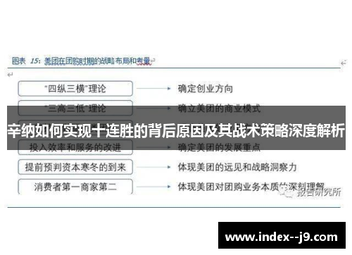 辛纳如何实现十连胜的背后原因及其战术策略深度解析