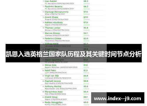 凯恩入选英格兰国家队历程及其关键时间节点分析