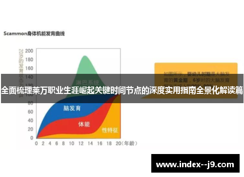 全面梳理莱万职业生涯崛起关键时间节点的深度实用指南全景化解读篇 全面梳理莱万职业生涯崛起关键时间节点的深度实用指南全景化解读篇