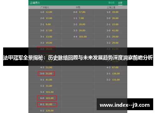 法甲冠军全景揭秘：历史脉络回顾与未来发展趋势深度洞察前瞻分析