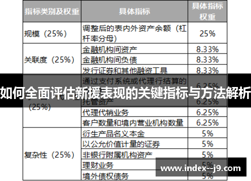 如何全面评估新援表现的关键指标与方法解析