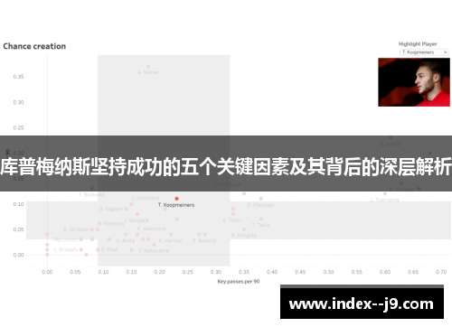 库普梅纳斯坚持成功的五个关键因素及其背后的深层解析