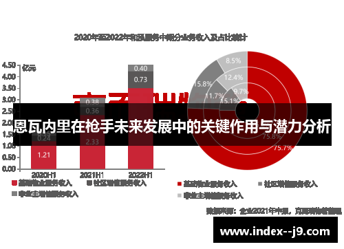 恩瓦内里在枪手未来发展中的关键作用与潜力分析