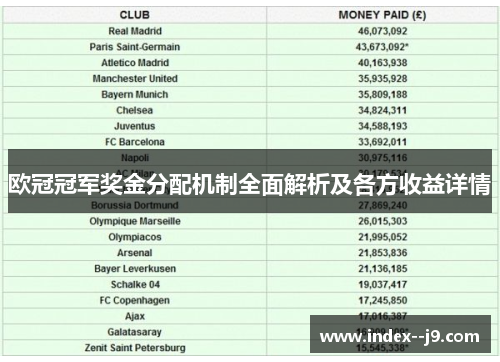 欧冠冠军奖金分配机制全面解析及各方收益详情