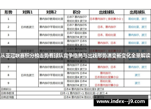 从亚冠联赛积分榜走势看球队竞争格局与出线形势演变新变化全景解读 从亚冠联赛积分榜走势看球队竞争格局与出线形势演变新变化全景解读