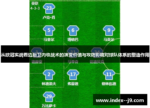 从欧冠实战看边后卫内收战术的演变价值与攻防影响对球队体系的塑造作用 从欧冠实战看边后卫内收战术的演变价值与攻防影响对球队体系的塑造作用