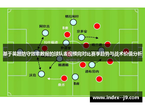 基于英超防守效率数据的球队表现横向对比赛季趋势与战术价值分析