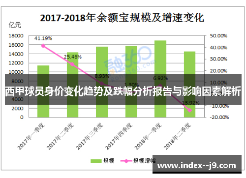 西甲球员身价变化趋势及跌幅分析报告与影响因素解析