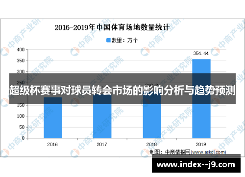 超级杯赛事对球员转会市场的影响分析与趋势预测 超级杯赛事对球员转会市场的影响分析与趋势预测