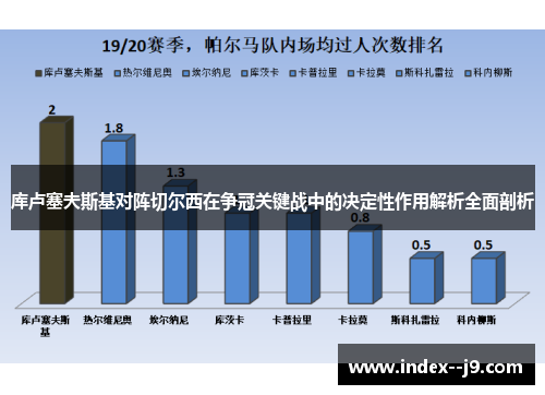 库卢塞夫斯基对阵切尔西在争冠关键战中的决定性作用解析全面剖析