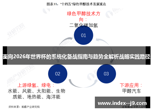 面向2026年世界杯的系统化备战指南与趋势全解析战略实践路径